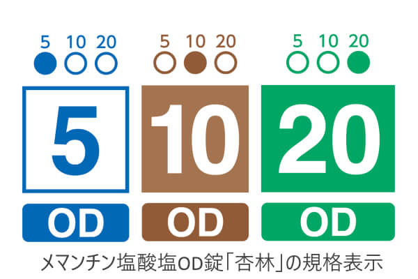 メマンチン塩酸塩OD錠5mg/10mg/20mg「杏林」の例